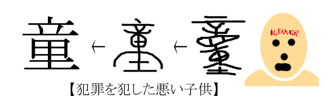 恐怖 あなたの知らない漢字の世界 意外な真実が隠されている漢字の成り立ち話 じゃんくすと り